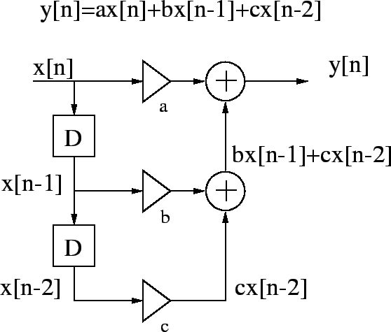 \epsfig{file=block_fir.eps, width=13cm}