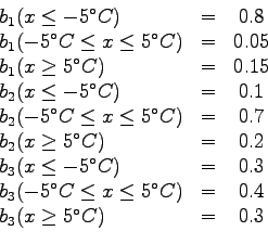 \begin{displaymath}
\begin{array}{lcc}
b_1(x \le -5^\circ C ) &=&0.8\\
b_1(-5^\...
...^\circ C ) &=&0.4\\
b_3(x \ge 5^\circ C )&=&0.3\\
\end{array}\end{displaymath}