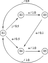 \begin{figure}\centering\epsfig{file=HMM.eps,width=0.35\textwidth}
\end{figure}