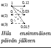 $\textstyle \parbox{.3\linewidth}{
\epsfig{file=forward2.eps,clip=,}
\par
\textit{Hila ensimmisen pivn jlkeen}
}$