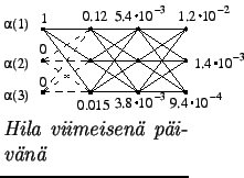 $\textstyle \parbox{.3\linewidth}{
\epsfig{file=forward4.eps,clip=}
\par
\textit{Hila viimeisen pivn}
}$