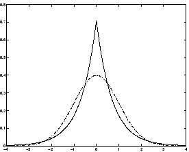 \resizebox{.50\textwidth}{!}{
\includegraphics{laplace}}