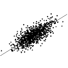 \resizebox{5cm}{5cm}{\includegraphics{PCA.eps}}