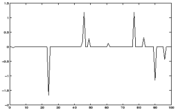 \resizebox{8cm}{5cm}{\includegraphics{deconv_orig.eps}}