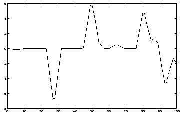 \resizebox{8cm}{5cm}{\includegraphics{deconv_conv.eps}}