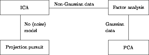 \begin{figure}\centerline{
\setlength{\unitlength}{1cm}
\begin{picture}
(12,5)
\...
...data}
\put(1.8,2.2){No (noise)}
\put(1.8,1.7){model}
\end{picture}}
\end{figure}