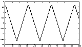 \resizebox{3.5cm}{2cm}{\includegraphics{s2.eps}}