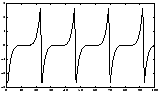 \resizebox{3.5cm}{2cm}{\includegraphics{s3.eps}}