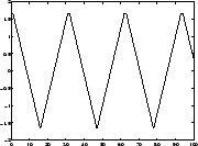 \resizebox {4.0cm}{3.0cm}{\includegraphics{/home/info/aapo/tex/thesis/s2.eps}}