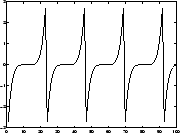 \resizebox {4.0cm}{3.0cm}{\includegraphics{/home/info/aapo/tex/thesis/s3.eps}}