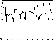 \resizebox {4.0cm}{3.0cm}{\includegraphics{/home/info/aapo/tex/thesis/y2.eps}}