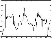 \resizebox {4.0cm}{3.0cm}{\includegraphics{/home/info/aapo/tex/thesis/y4.eps}}