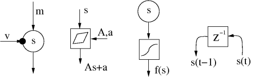 [An illustration of several blocks]