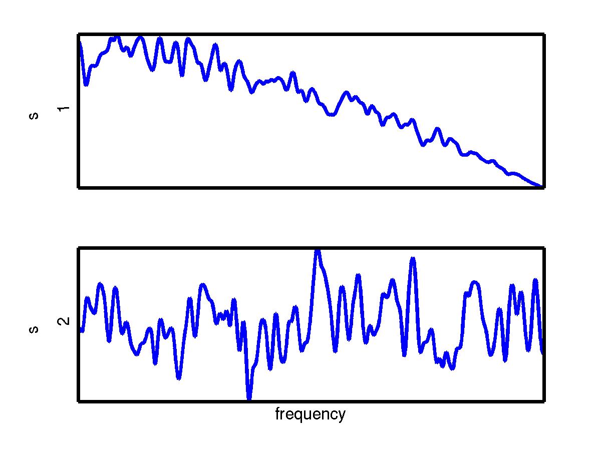 measured signals