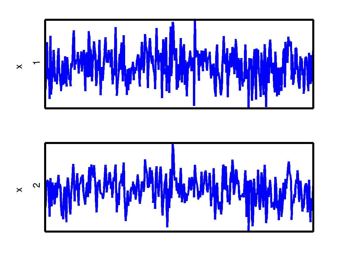 measured signals